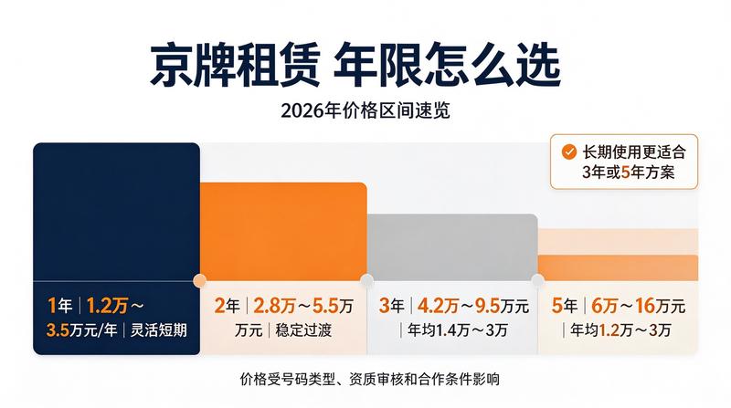 车牌管理信息化
